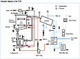 Schematic diagram of the FT29